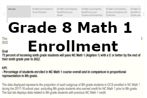 This dashboard shows information on 8th graders enrolled in NC Math 1 for the 2017-18 school year. This dashboard shows information on 8th graders enrolled in NC Math 1 for the 2017-18 school year.